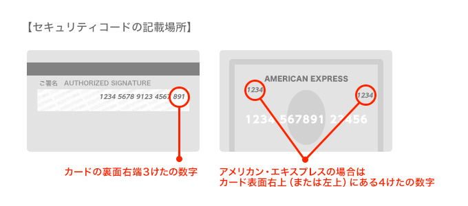 セキュリティーコード記載例(カード裏面右端3けたの数字/アメリカン・エキスプレスの場合はカードおもて面右上(または左上)に印字された4桁の数字)
